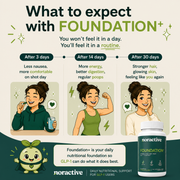 Foundation+