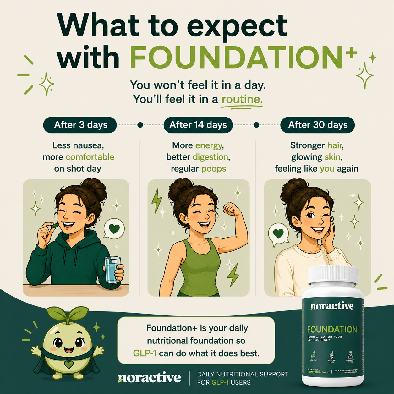Foundation++